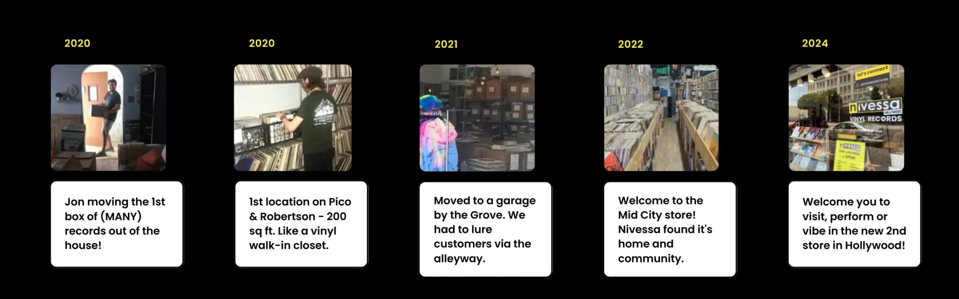 Nivessa Timeline from 2020 to 2024